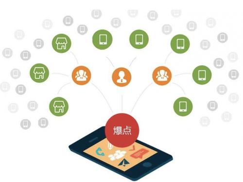 宣威为什么越来越多的企业通过软文营销来引流